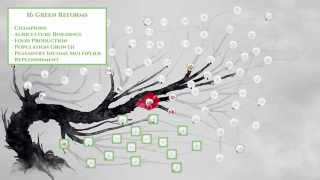 Total War: Three Kingdoms | Reform Guide Part 1: Generic Overview