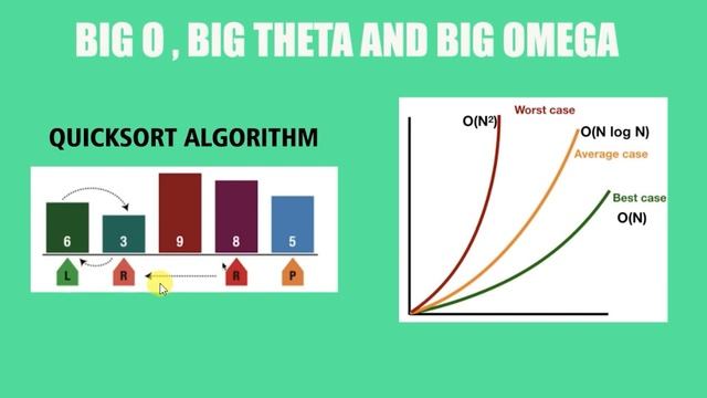 Data Structures and Algorithm's in Python || Big O Big Theta Big Omega - Malayalam - Part 12 смотреть онлайн