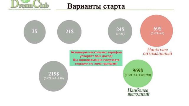 Dreamclub Prezentacia 2017 10 23 смотреть онлайн