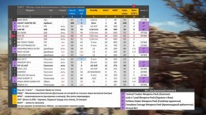 Лучшее Оружие 2. Новое из DLC. Обзор - Sniper Ghost Warrior Contracts 2