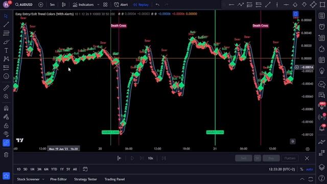 One Simple Scalping Trading Strategy to MAKE YOU RICH [Best Tradingview Indicator] смотреть онлайн