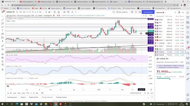 Падение фондового рынка и резкие движения по валюте. Курс доллара. смотреть онлайн