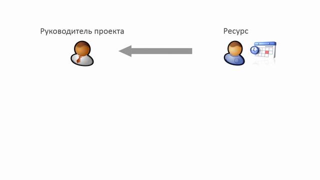 Кейс: Ресурсное планирование на Microsoft Project Server - Пример внедрения в банке смотреть онлайн