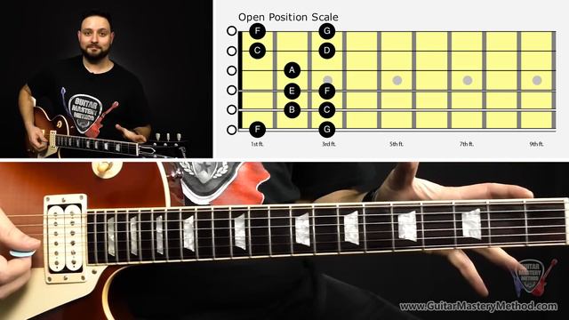 Beginner Guitar Scales - What You Should Learn FIRST смотреть онлайн