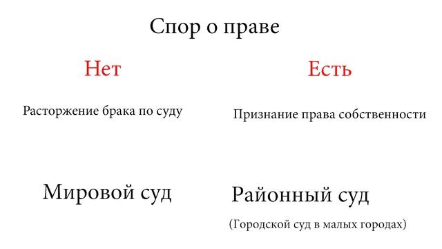 Спор о праве смотреть онлайн
