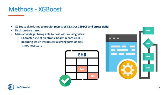 Cardiac healthcare in an ageing population - a machine learning approach смотреть онлайн