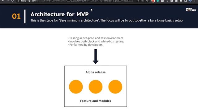 How To Select The Right Software Architecture For Your Healthcare Product? смотреть онлайн