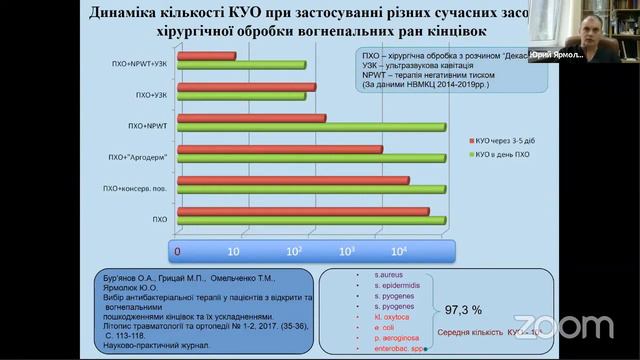 Лекція 