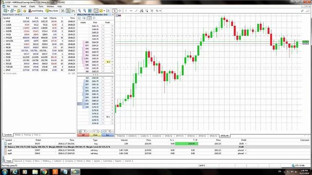 MetaTrader 5 | MT5 | Как выставить отложенные ордера в МТ5 смотреть онлайн