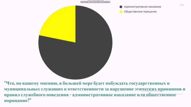 Видео на конференцию этика_Ефимова смотреть онлайн