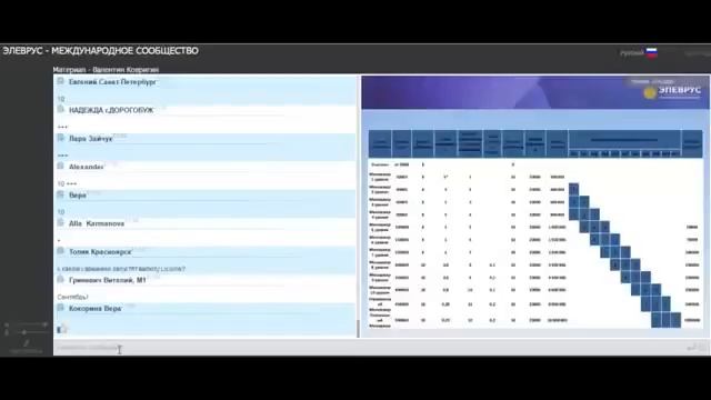 ▶ Элеврус elevrus ! Брифинг с руководством! О понижении% и куда девать деньги YouTube 360p смотреть онлайн