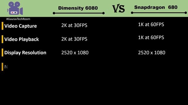 Snapdragon 680 VS Dimensity 6080 | Which Is Best?⚡| Mediatek Dimensity 6080 Vs Snapdragon 680