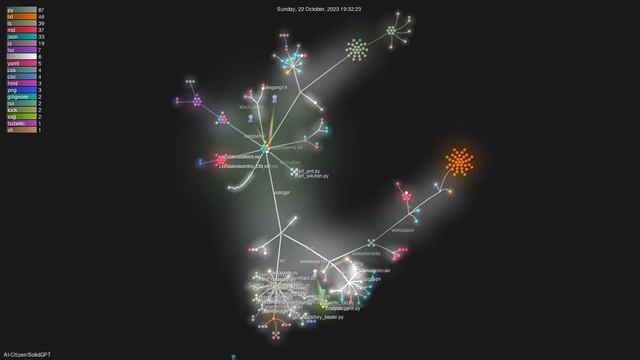 AI-Citizen/SolidGPT - Gource visualisation смотреть онлайн