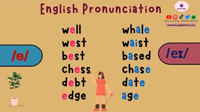 [FULL] English Pronunciation | Minimal Pairs | VOWEL SOUNDS
