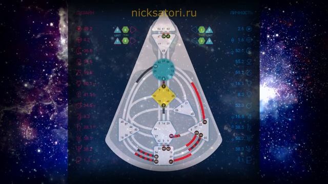 Всё о Проекторах! Тип, Описание, Расшифровка. Дизайн Человека - Проектор!