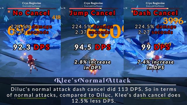 Detailed Diluc And Klee DPS Analysis! Who Does More Pyro Damage? - Genshin Impact
