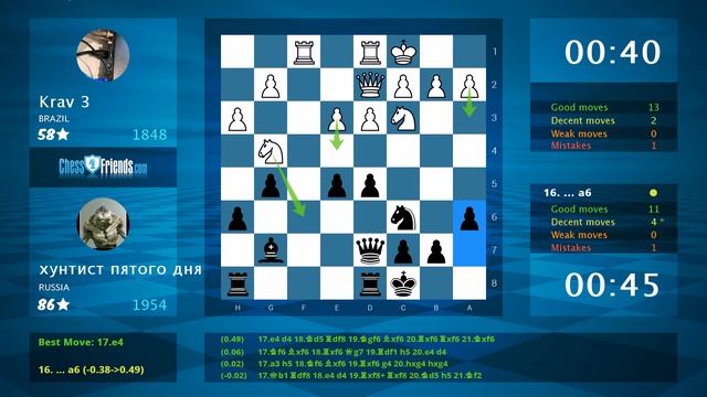 Chess Game Analysis: Krav 3 - хунтист пятого дня, 0-1 (By ChessFriends.com) смотреть онлайн
