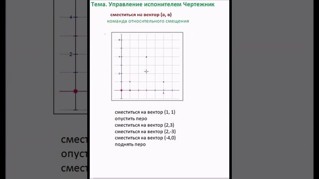 6 класс информатика Управление исполнителем Чертежник смотреть онлайн