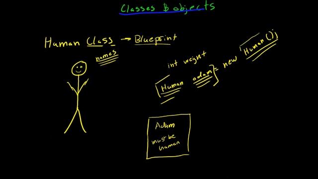 12.1.0 Creating an Object (Java Explanation) смотреть онлайн