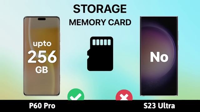 Huawei P60 Pro VS Samsung S23 Ultra смотреть онлайн