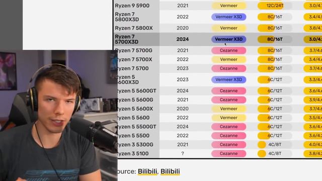 "I Guess 16gb VRAM Costs $60... THANKS..." - GPU NEWS смотреть онлайн
