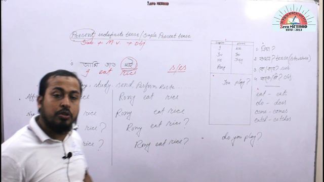 Learn present indefinite tense/simple present tense смотреть онлайн
