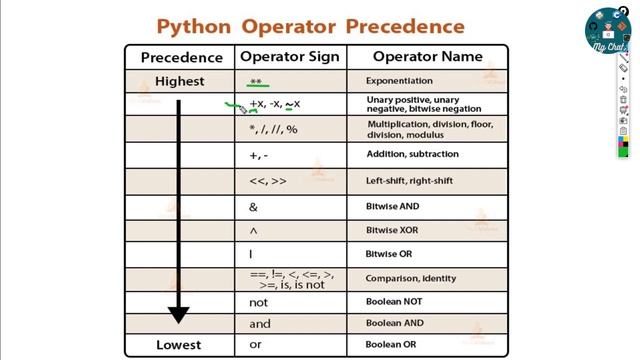 Python ( Myanmar ) : 3.3. Logical Operator & Operator Precedence смотреть онлайн