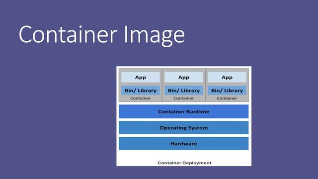 Container Orchestration In Kubernetes смотреть онлайн