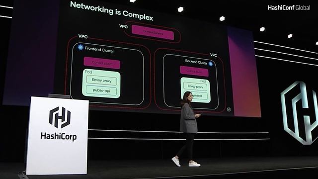 Introducing A New Architecture for Simplified Service Mesh Deployments смотреть онлайн