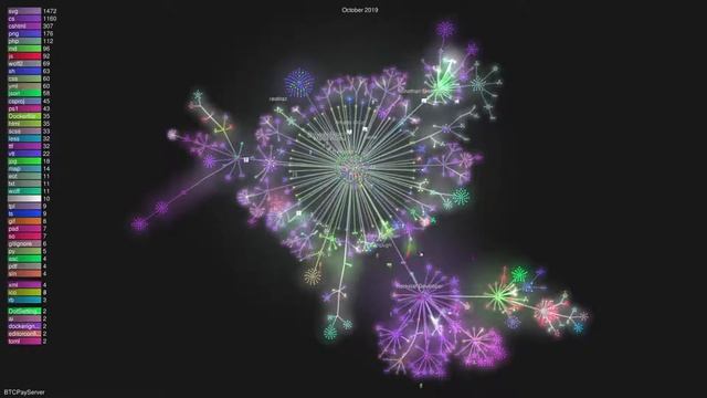 ? BTCPayserver github activity 2017-2021 смотреть онлайн