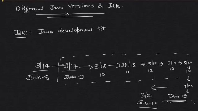 Create your first Java program | How to Setup IntelliJ IDEA смотреть онлайн
