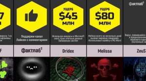 Самые опасные Компьютерные Вирусы