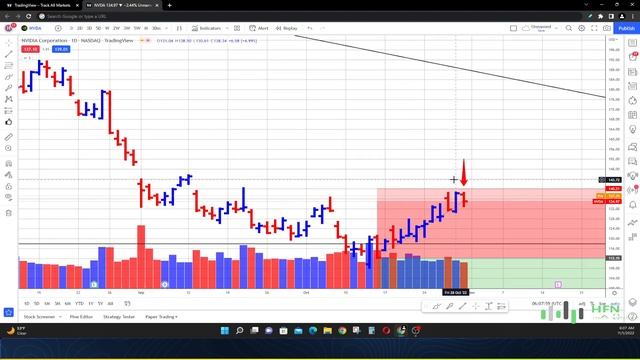 Why Nvidia Stock Is Going To Go Higher? NVDA Stock Price News | Is NVDA Stock Cheap? смотреть онлайн