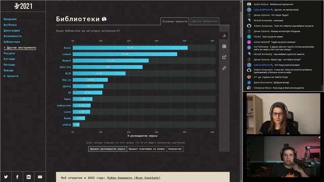 [RU] Обсуждение State Of JavaScript 2021 смотреть онлайн