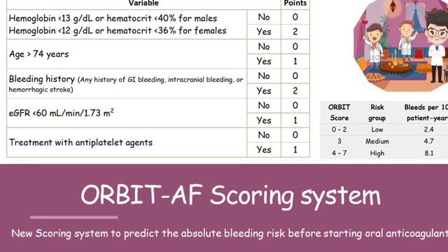ORBIT - New score replaced HAS BLED Score in AF - NICE 2021 смотреть онлайн