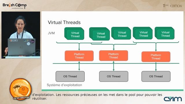 Spring et Virtual Threads : est-il possible d'optimiser les performances de votre … (Daria Hervieux смотреть онлайн