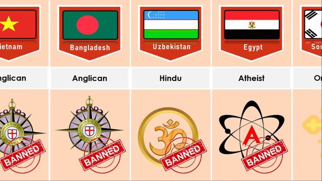 Religions that Banned From Different Countries смотреть онлайн