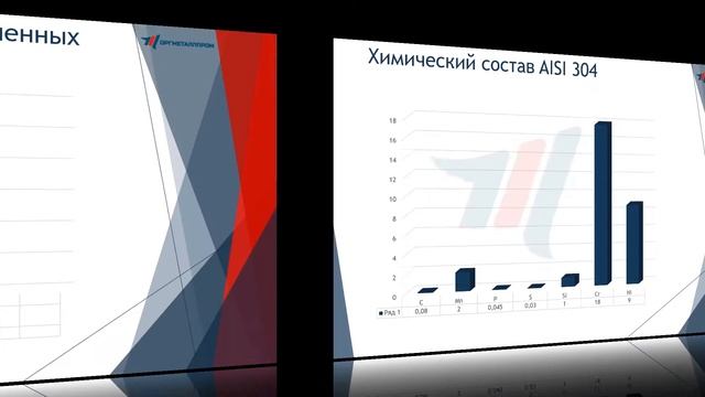 AISI 304 Характеристики - ОргМеталлПром смотреть онлайн