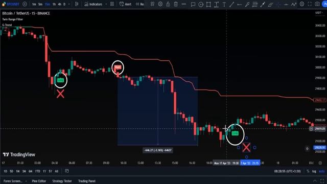 Guaranteed scalping trading:New Buy Sell indicator. work fore and crypto, stock market 1 min 5 min смотреть онлайн