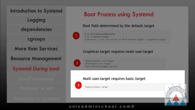 Introduction and overview of Systemd in Red Hat Enterprise Linux - 7 смотреть онлайн