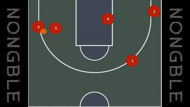 Horns 1 Fist Basketball Tactics MANUAL смотреть онлайн