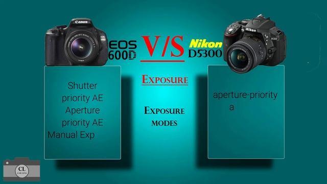 Canon EOS 600D VS Nikon D5300 смотреть онлайн