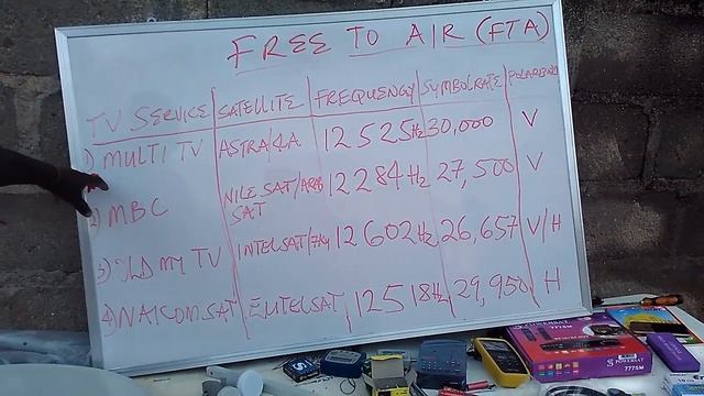 LATEST FREQUENCIES TO TRACK ALL FREE TO AIR SATELLITE 2023 смотреть онлайн