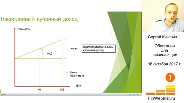 Облигации для начинающих 16 октября 2017 г. Сергей Кикевич смотреть онлайн