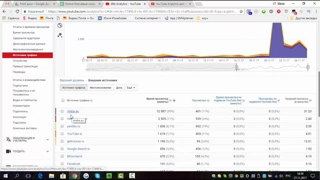 Какие источники трафика являются значимыми? Источники трафика ютуб по данным youtube analytics смотреть онлайн