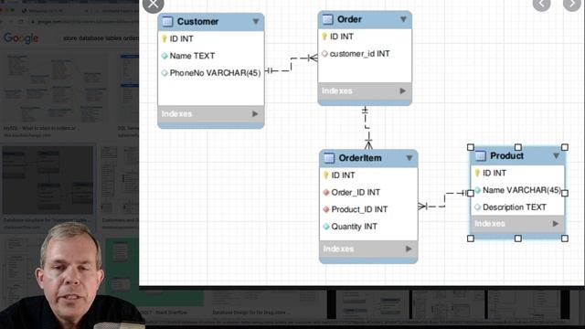 ER Diagram for Orders Details and Customers Tables in eCommerce Web Application смотреть онлайн
