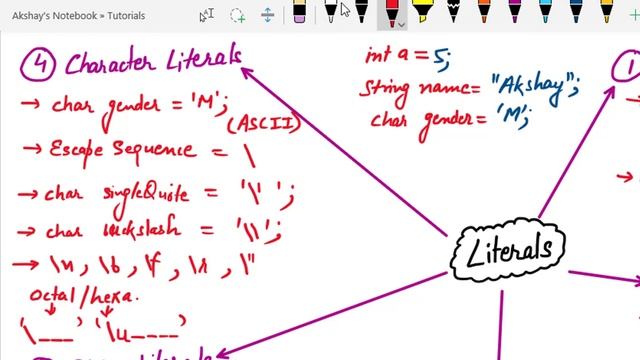 Literals in Java [in Hindi] | Types of Literals in Java смотреть онлайн
