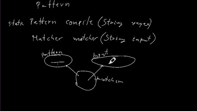 Class of Java15 07 2019 смотреть онлайн