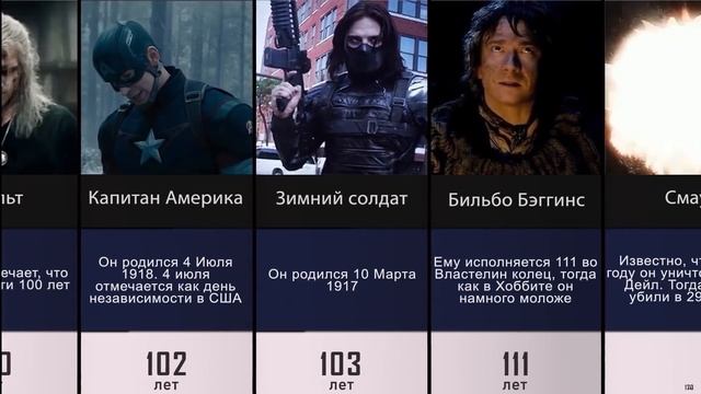 Возраст Персонажей фильмов смотреть онлайн