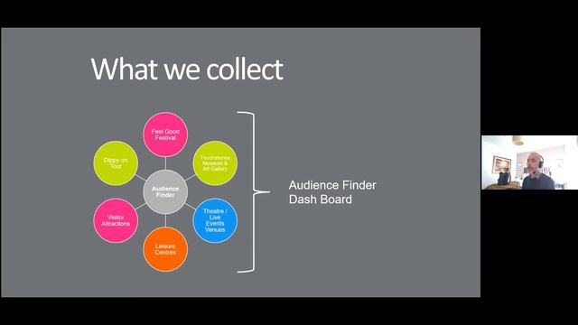 Without Walls: Audience Finder in Practice смотреть онлайн